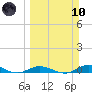 Pigeon Key tide chart for Sunday, March 10, 2024