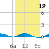 Pigeon Key tide chart for Tuesday, March 12, 2024