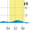 Pigeon Key tide chart for Friday, March 15, 2024