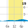 Pigeon Key tide chart for Tuesday, March 19, 2024