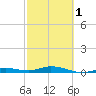 Pigeon Key tide chart for Friday, March 1, 2024