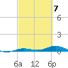 Pigeon Key tide chart for Thursday, March 7, 2024