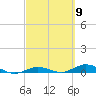 Pigeon Key tide chart for Saturday, March 9, 2024