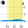 Pigeon Key tide chart for Monday, April 1, 2024