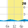 Pigeon Key tide chart for Saturday, April 20, 2024