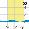 Pigeon Key tide chart for Monday, April 22, 2024