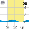 Pigeon Key tide chart for Tuesday, April 23, 2024