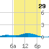 Pigeon Key tide chart for Monday, April 29, 2024