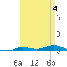 Pigeon Key tide chart for Thursday, April 4, 2024