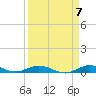 Pigeon Key tide chart for Sunday, April 7, 2024