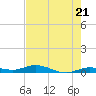 Pigeon Key tide chart for Tuesday, May 21, 2024