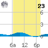 Pigeon Key tide chart for Thursday, May 23, 2024