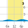 Pigeon Key tide chart for Friday, May 3, 2024