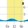 Pigeon Key tide chart for Wednesday, May 8, 2024