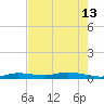 Pigeon Key tide chart for Thursday, June 13, 2024