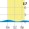 Pigeon Key tide chart for Monday, June 17, 2024