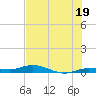 Pigeon Key tide chart for Wednesday, June 19, 2024
