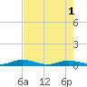 Pigeon Key tide chart for Saturday, June 1, 2024