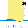 Pigeon Key tide chart for Thursday, June 20, 2024