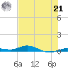 Pigeon Key tide chart for Friday, June 21, 2024