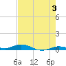 Pigeon Key tide chart for Monday, June 3, 2024