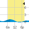 Pigeon Key tide chart for Tuesday, June 4, 2024
