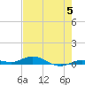 Pigeon Key tide chart for Wednesday, June 5, 2024