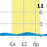 Pigeon Key tide chart for Thursday, July 11, 2024