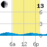 Pigeon Key tide chart for Saturday, July 13, 2024