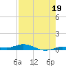 Pigeon Key tide chart for Friday, July 19, 2024