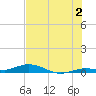 Pigeon Key tide chart for Tuesday, July 2, 2024