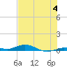 Pigeon Key tide chart for Thursday, July 4, 2024