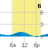 Pigeon Key tide chart for Saturday, July 6, 2024