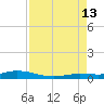 Pigeon Key tide chart for Tuesday, August 13, 2024