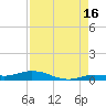 Pigeon Key tide chart for Friday, August 16, 2024