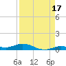 Pigeon Key tide chart for Saturday, August 17, 2024