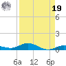 Pigeon Key tide chart for Monday, August 19, 2024