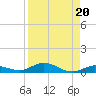 Pigeon Key tide chart for Tuesday, August 20, 2024