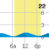 Pigeon Key tide chart for Thursday, August 22, 2024