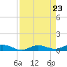 Pigeon Key tide chart for Friday, August 23, 2024