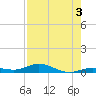 Pigeon Key tide chart for Saturday, August 3, 2024