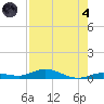 Pigeon Key tide chart for Sunday, August 4, 2024