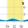 Pigeon Key tide chart for Monday, August 5, 2024