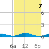 Pigeon Key tide chart for Wednesday, August 7, 2024