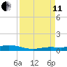 Pigeon Key tide chart for Wednesday, September 11, 2024