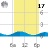 Pigeon Key tide chart for Tuesday, September 17, 2024
