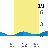 Pigeon Key tide chart for Thursday, September 19, 2024