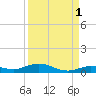 Pigeon Key tide chart for Sunday, September 1, 2024
