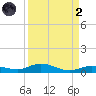Pigeon Key tide chart for Monday, September 2, 2024
