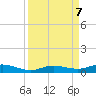 Pigeon Key tide chart for Saturday, September 7, 2024